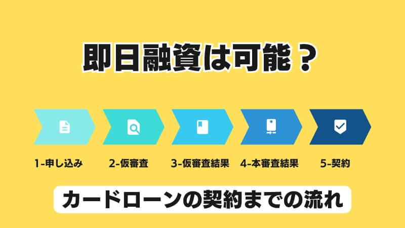 即日融資は可能？カードローンの契約までの流れ