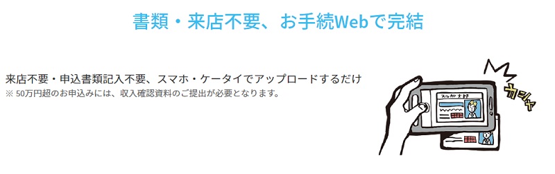 スルガ銀行カードローンの申込