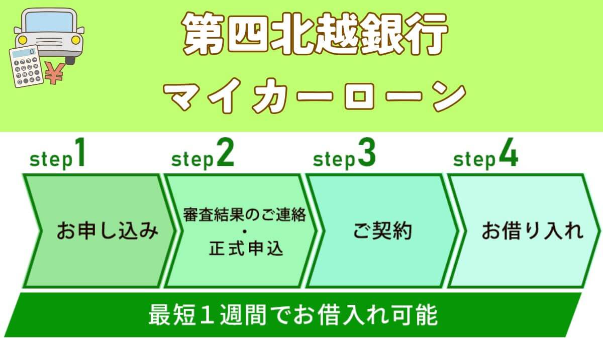 新車も中古車も！第四北越銀行のマイカーローン徹底解説