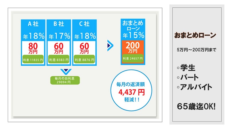 キャッシングシンエイ(新栄産業)おまとめローン