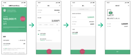 LINE Payへチャージ