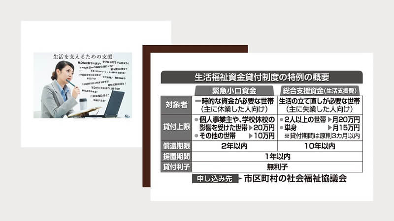 無職でも安心！お金に困った時に無利子で10万円まで借りられる制度融資